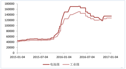 新能源政策，2017新能源汽車行業(yè),碳積分，新能源車補(bǔ)貼