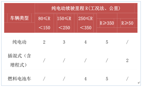 新能源政策，2017新能源汽車行業(yè),碳積分，新能源車補(bǔ)貼