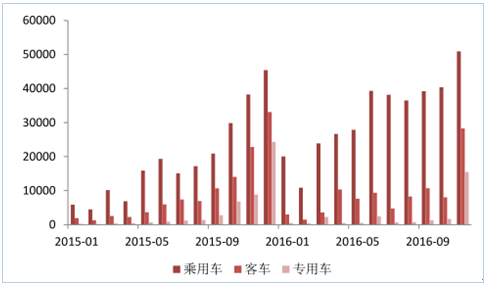 新能源政策，2017新能源汽車行業(yè),碳積分，新能源車補(bǔ)貼