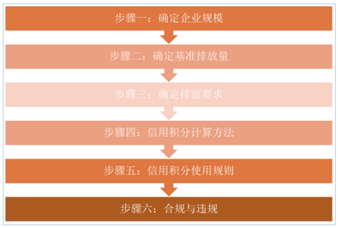 新能源政策，2017新能源汽車行業(yè),碳積分，新能源車補(bǔ)貼