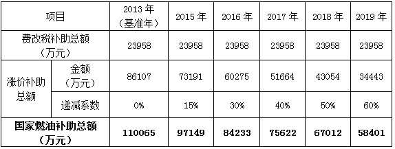 ，深圳新能源補(bǔ)貼政策,新能源汽車補(bǔ)助，新能源補(bǔ)貼