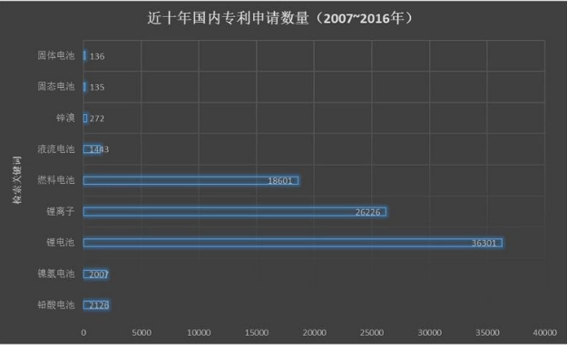 豐田想靠固態(tài)電池打敗特斯拉 這事兒靠譜么？
