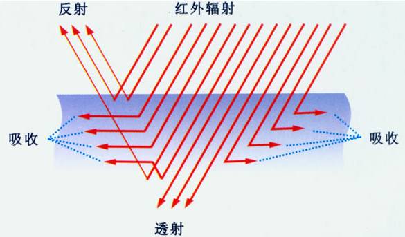 盤點：鋰電池三元材料10大研究進(jìn)展