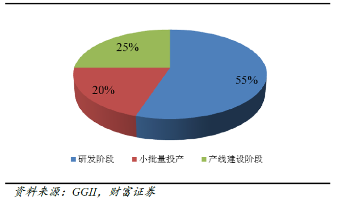 高鎳三元,鋰電正極材料 高鎳三元,鋰電正極材料
