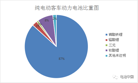 第8批目錄綜合解析 乘用車(chē)動(dòng)力電池企業(yè)群雄并起
