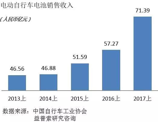 寶刀未老的鉛酸電池：從巨量現(xiàn)存和熱點新增看天能電池的市場空間