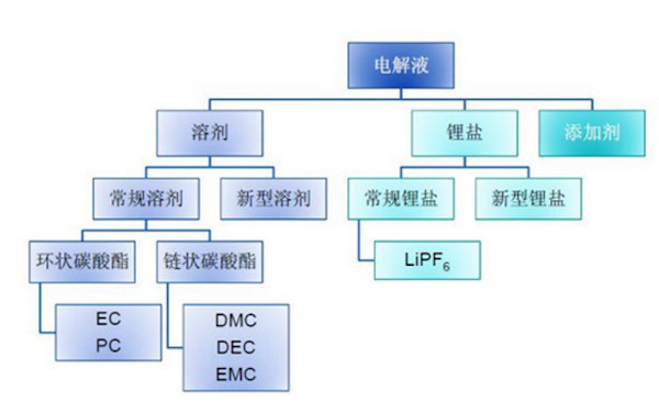 充電1分鐘續(xù)航800km？揭秘菲斯科固態(tài)電池“神話”