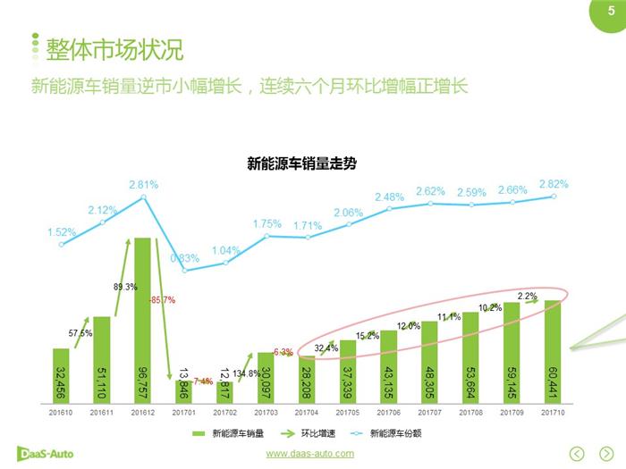 新能源汽車,合資新能源汽車 新能源汽車,合資新能源汽車