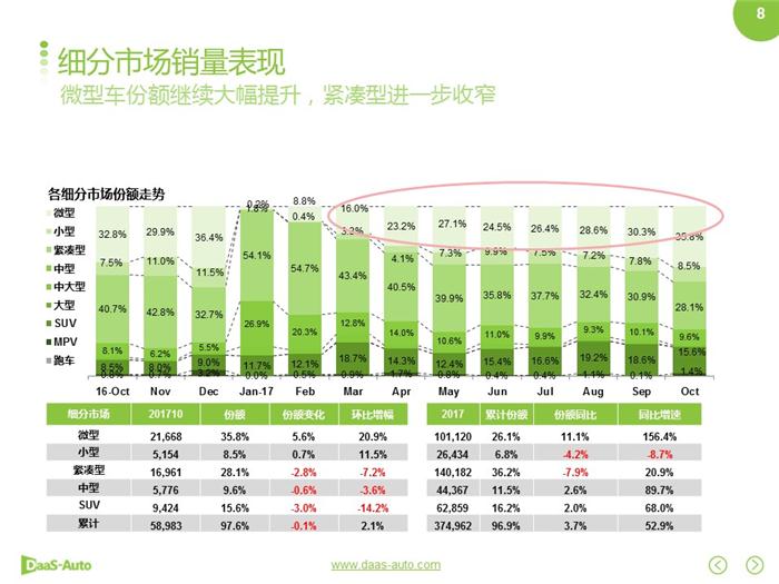 新能源汽車,合資新能源汽車 新能源汽車,合資新能源汽車