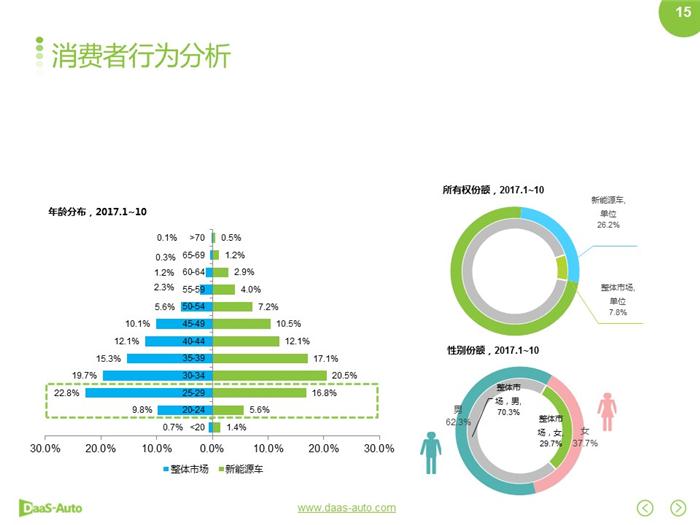 新能源汽車,合資新能源汽車 新能源汽車,合資新能源汽車