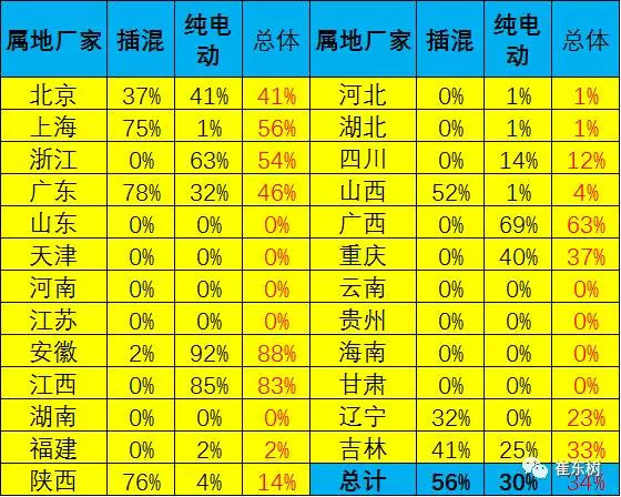 新能源地方補貼退,雙積分政策 新能源地方補貼退,雙積分政策