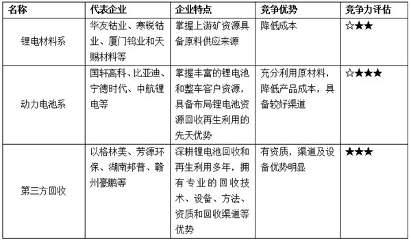 動(dòng)力電池回收利用難，是繼續(xù)上演混亂？還是催生新騙局？