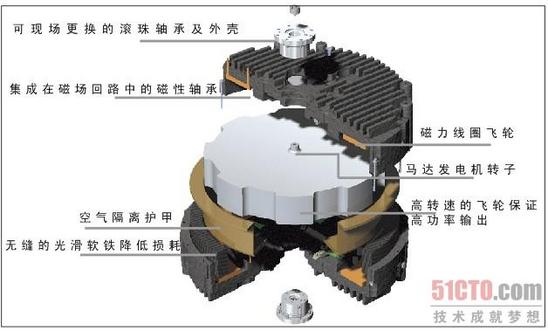 天上30秒 地下20年——戲說飛輪儲能UPS 天上30秒 地下20年——戲說飛輪儲能UPS