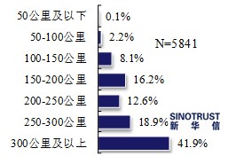 近七成消費者看好電動汽車 期待政策更給力
