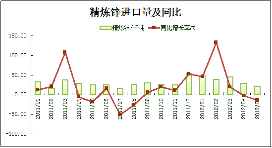 數(shù)據(jù)來源:我的有色網(wǎng) 鋼聯(lián)資訊編輯整理