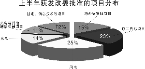 翟超/制圖