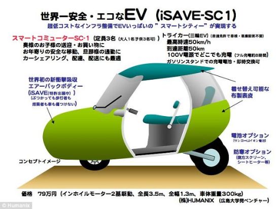 這張照片展示了iSAVE YOU汽車(chē)的信息。