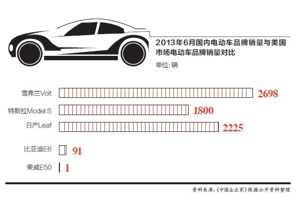 現(xiàn)在讓他擔(dān)心的是，幾年前的歷史或許又將重演。